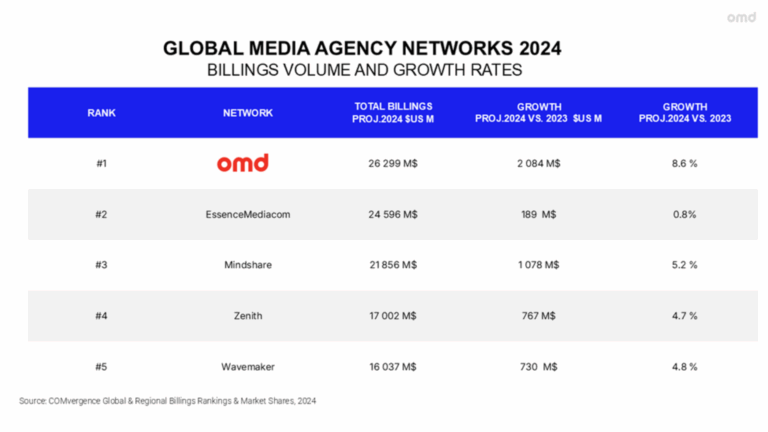 “Clients Are Looking to Put a Fragmented World Back Together”